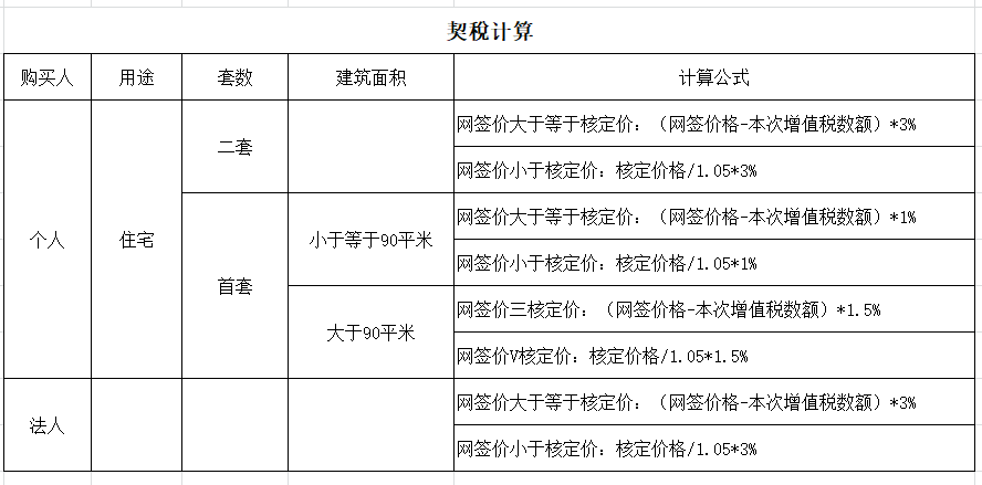 契税计算